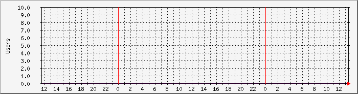 su_mt_user Traffic Graph