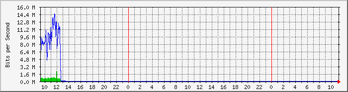 tlbb_net Traffic Graph