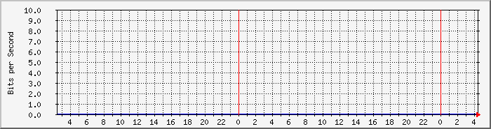 tp_bb_wifi1 Traffic Graph