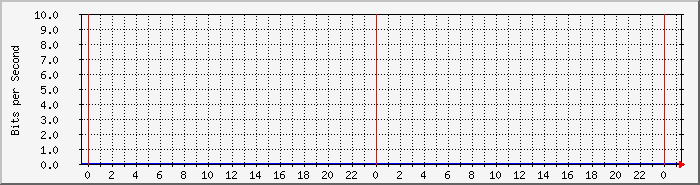 tp_bb_wifi2 Traffic Graph